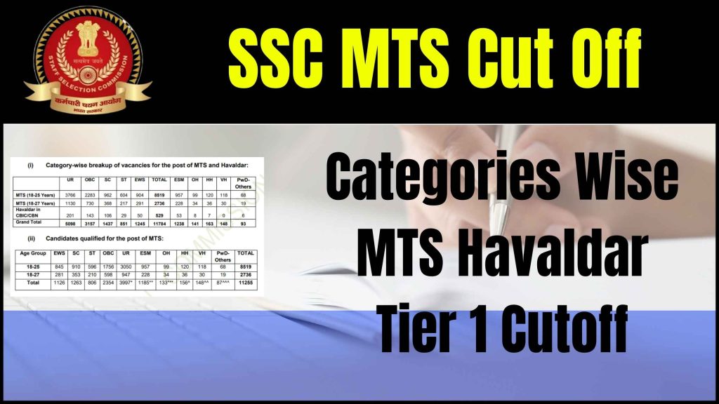 SSC MTS Cut Off 2024